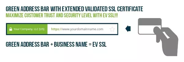 EV CDN SSL example